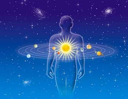Sol, Ascendente e Lua no mapa astrológico