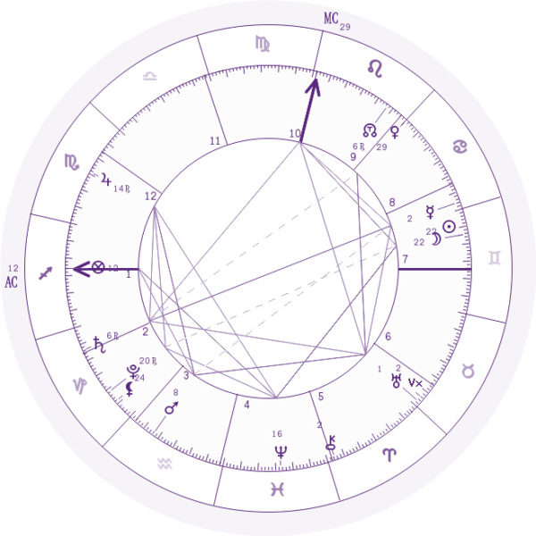 Mapa Astral Online